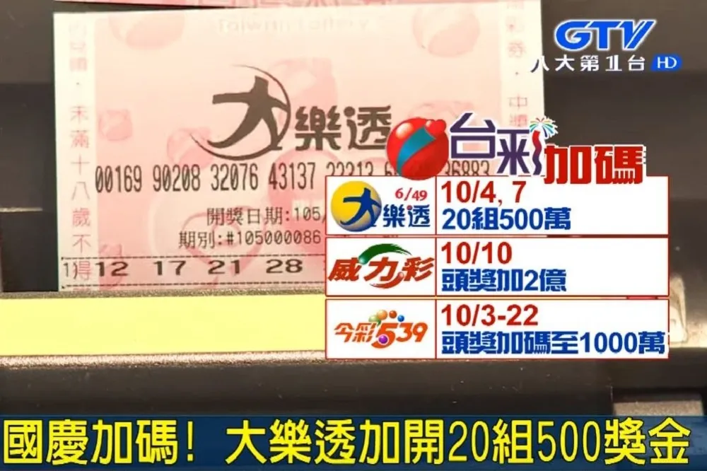 大樂透獎金上看8億　2016中獎最多次號碼曝光
