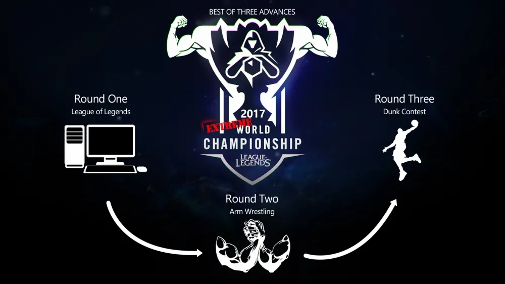  【S6世界大賽】SKT晉級四強歐美網友賽後反應：RNG是中國版的CLG！