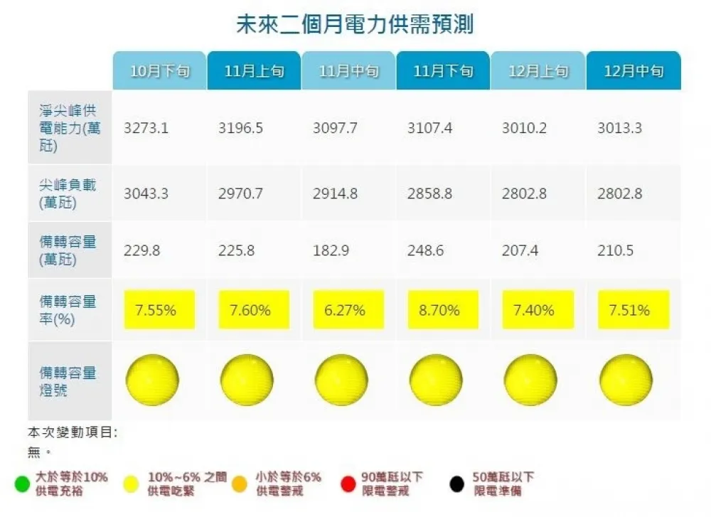 投書：非核家園成為電業自由的原罪