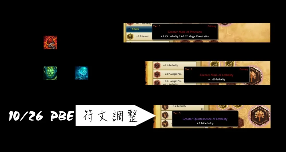 【英雄聯盟】10/26 PBE 測試服改動：英雄、物穿符文調整