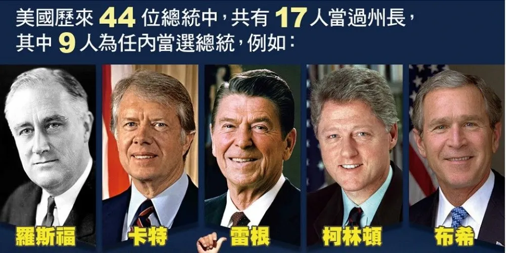 【2016美國大選州長篇】州長：白宮主人的養成班