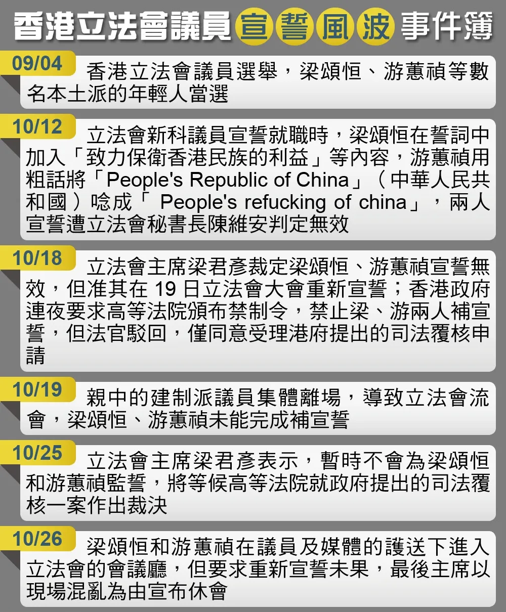 【人大釋法】香港立法會本土派議員宣誓風波事件簿