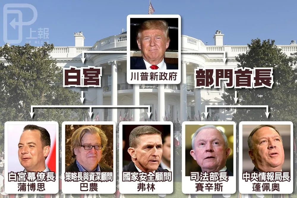 川普點名鷹派人士　國安政策轉趨強硬