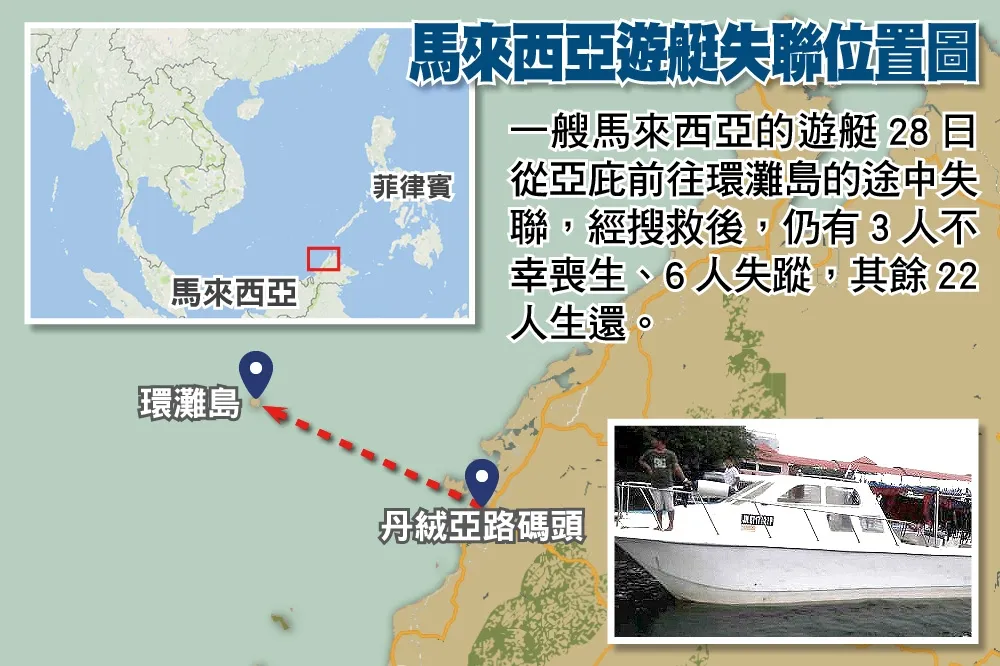 馬來西亞遊艇失事沉沒　3人死亡6人仍下落不明
