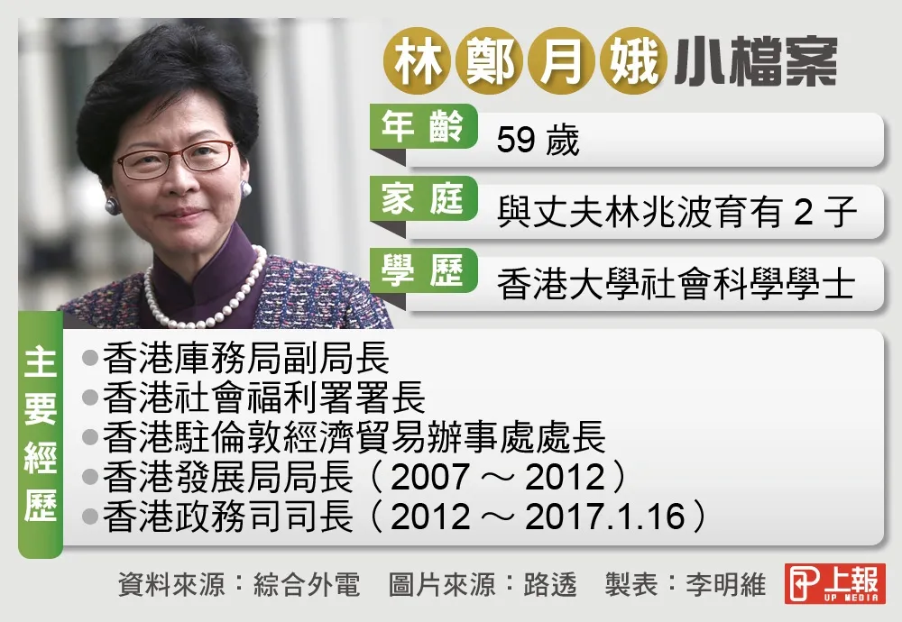 【香港特首選舉】圖表：林鄭月娥小檔案