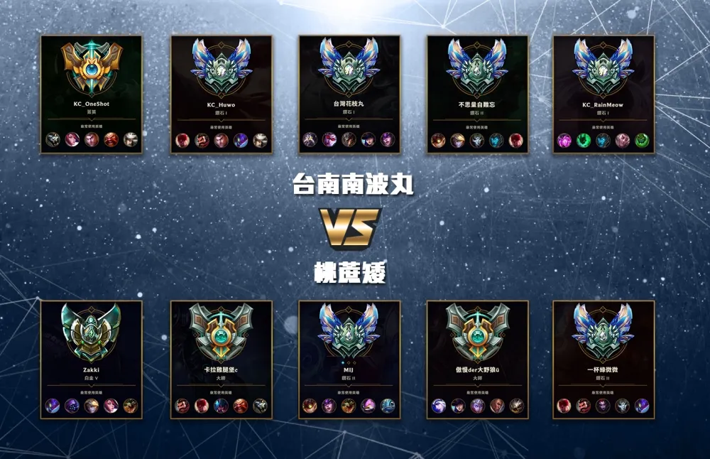 【六都電競爭霸戰】台南冠軍賽賽前分析：台南南波丸 vs. 桃蔗矮