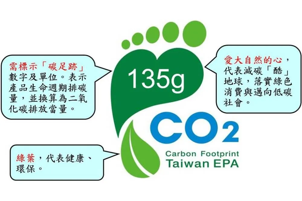 環保署訂定獎勵辦法　鼓勵業者生產低碳產品