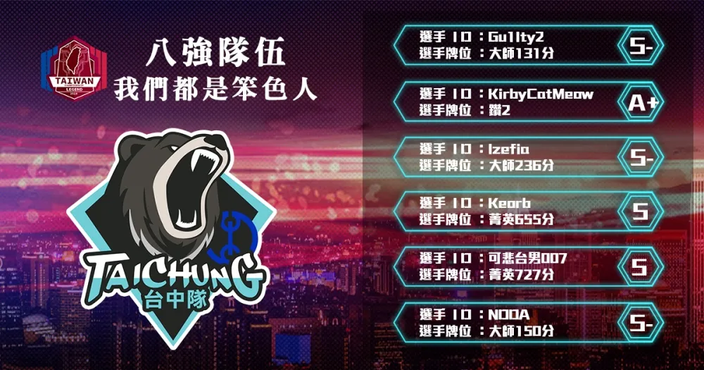 【2018六都電競】八強隊伍介紹：好的隊員來自積分場 ─ 我們都是笨色人