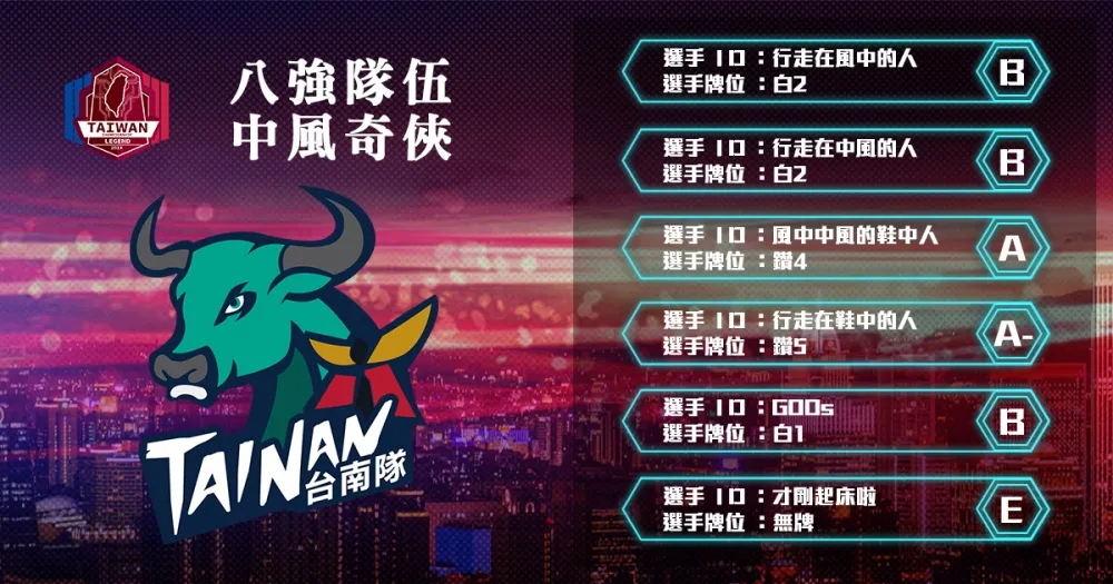 【2018六都電競】八強隊伍介紹：隊員ID試圖讓主播混淆 ─ 中風奇俠