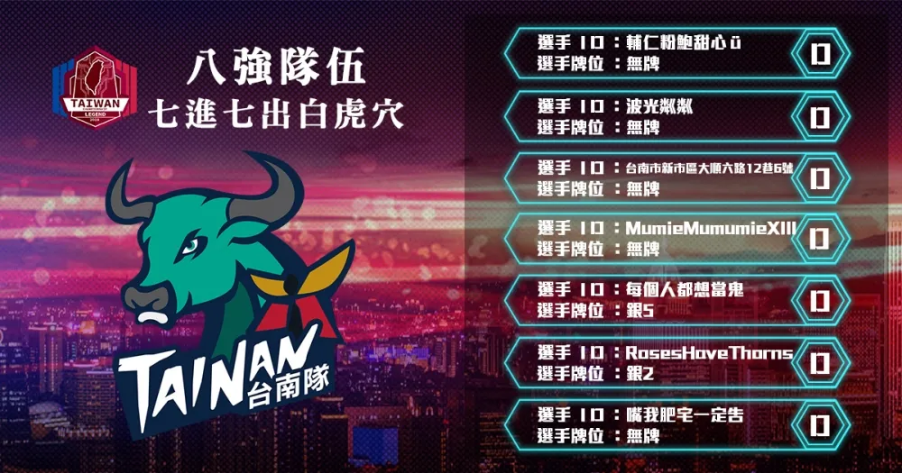 【2018六都電競】八強隊伍介紹：能贏白金的神秘無牌戰隊 ─ 七進七出白虎穴