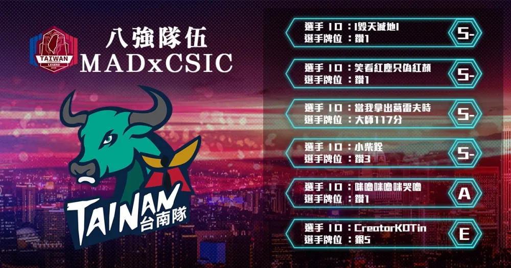 【2018六都電競】八強隊伍介紹：超競台南奪冠新希望 ─ MADxCSIC
