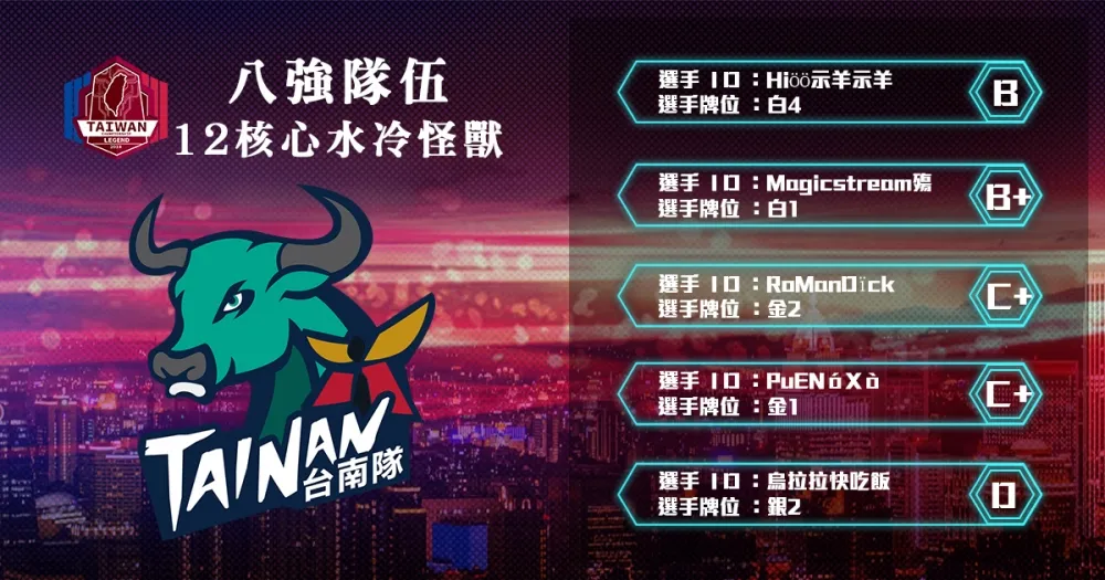 【2018六都電競】八強隊伍介紹：大家都是五路神 ─ 12核心水冷怪獸