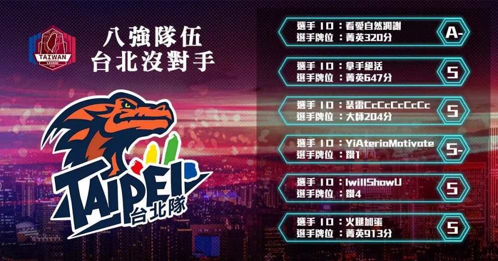 【2018六都電競】八強隊伍介紹：五菁英的熱門奪冠隊伍 ─ 台北沒對手
