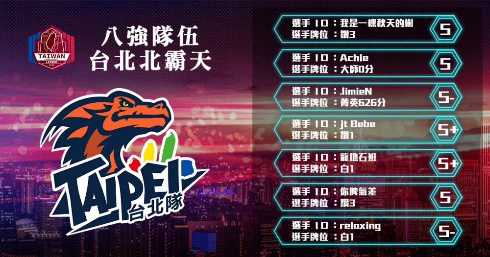 【2018六都電競】八強隊伍介紹：丁特、Bebe、Jay、Stanley、Achie聯手出擊 ─ 台北北霸天
