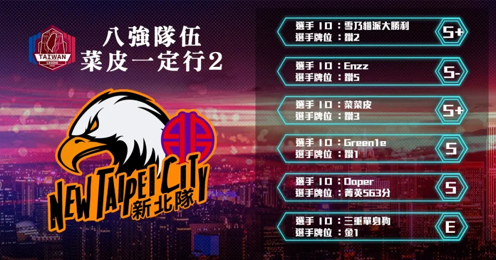 【2018六都電競】八強隊伍介紹：60%的Buff戰隊 ─ 菜皮一定行2