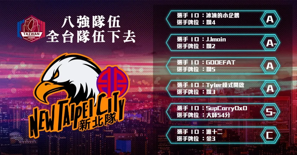 【2018六都電競】八強隊伍介紹：哥有三路大腿我不怕 ─ 全台隊伍下去
