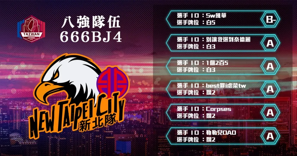 【2018六都電競】八強隊伍介紹：上屆亞軍捲土重來 ─ 666BJ4