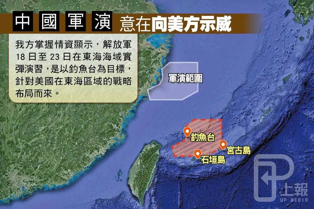 中國東海軍演劍指美國　官媒文攻瞄準台灣