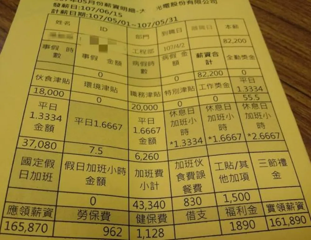 大立光勞動待遇改善了嗎　前員工駁網傳16萬薪資條真實性