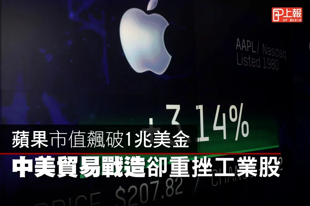 【影片】蘋果市值飆破1兆美金　中美貿易戰卻重挫工業股