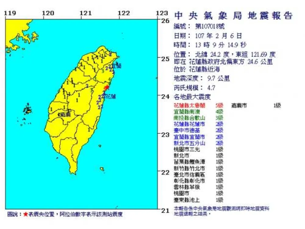 【餘震超過80起】13:09發生規模4.7 　最大震度花蓮5級、北桃竹宜1級