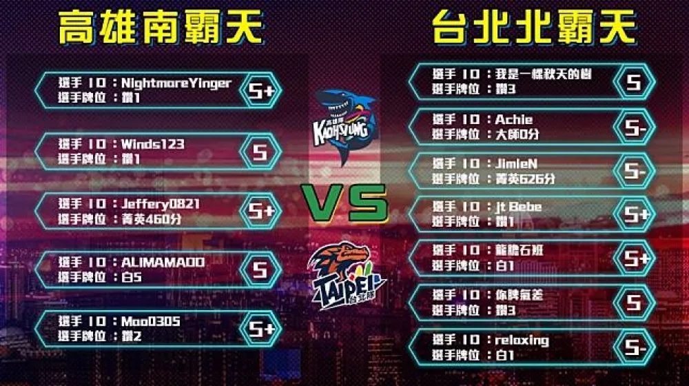 【2018六都電競】南北霸天雙雄參戰　激戰寶島爭鰲頭