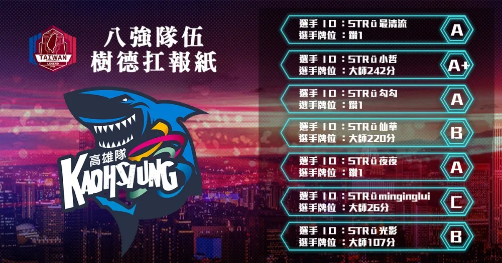 【2018六都電競】八強隊伍介紹：勝利或扛報紙 ─ 樹德扛報紙
