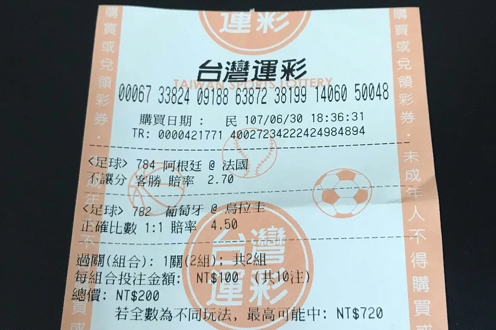 【世足最大贏家】台灣運彩銷售額達70億　比上一屆增加近3倍