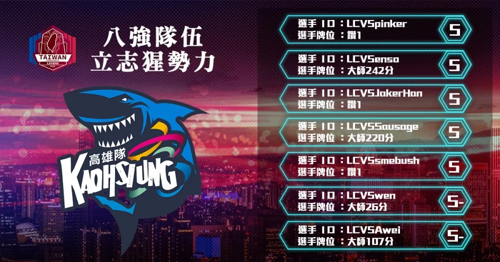 【2018六都電競】八強隊伍介紹：隊上有著秘密武器 ─ 立志猩勢力