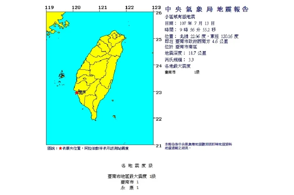 連三震　台南上午9點56分發生規模3.3地震