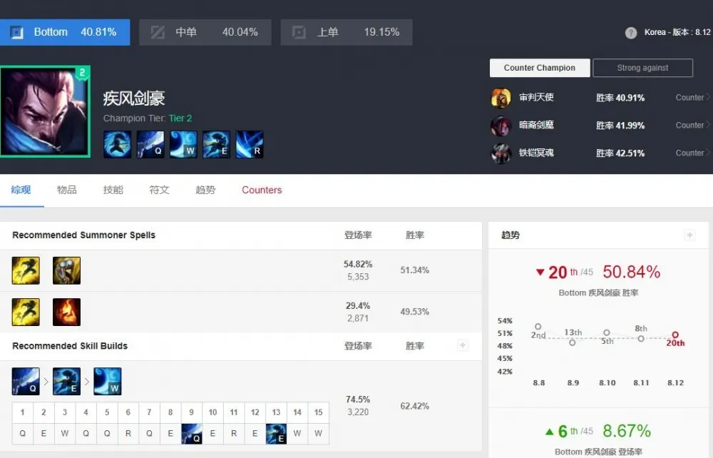 【英雄聯盟】OPGG認證的下路線　戰績網正式將ADC一詞捨棄