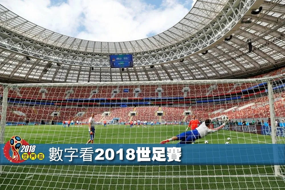 【2018世界盃】揭開世足賽的數字密碼