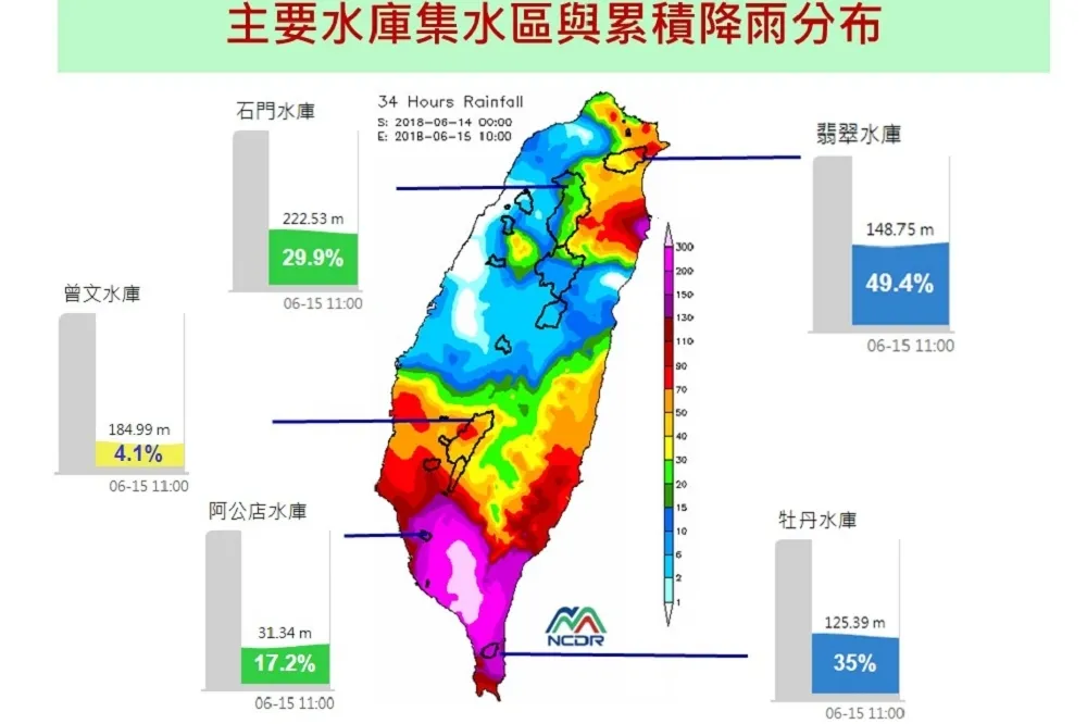 【南部稍解渴】曾文水庫預計進帳600萬噸　增加11天供水量　