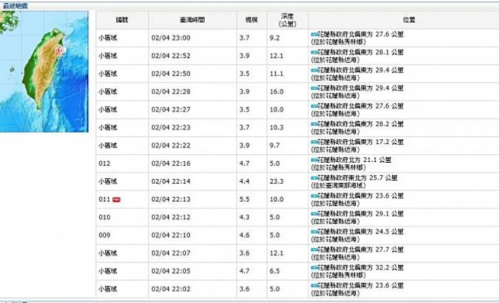 【整晚震不停】1小時內花蓮連15震　規模最大5.8 宜花5級、台北3級