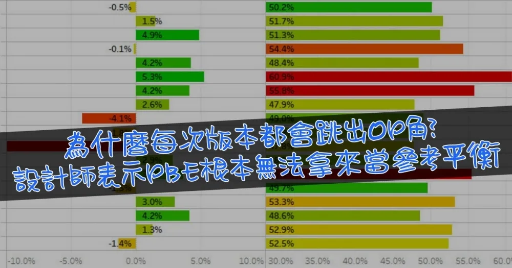 【英雄聯盟】官方紅帖：PBE 並不能有效幫助我們進行平衡測試