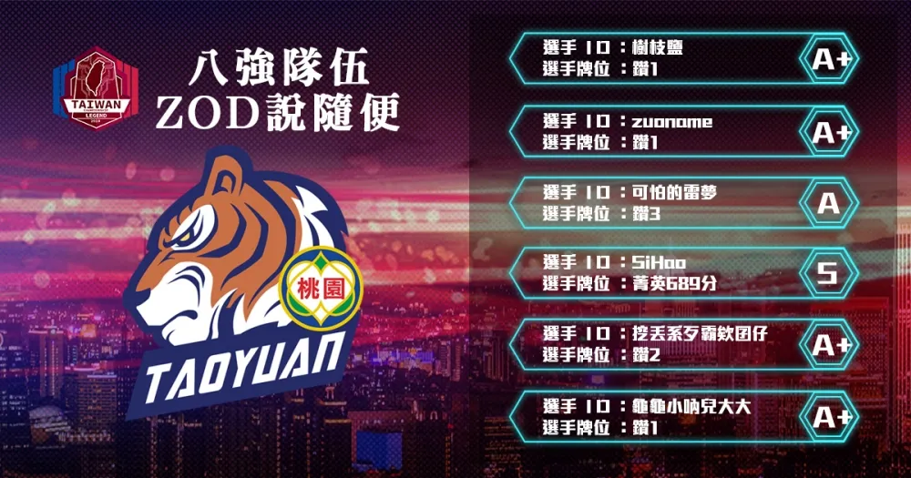 【2018六都電競】八強隊伍介紹：健行科大校隊參上 ─ ZOD說隨便