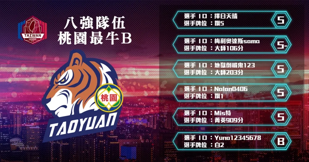 【2018六都電競】八強隊伍介紹：強度保證不輸ECS ─ 桃園最牛B