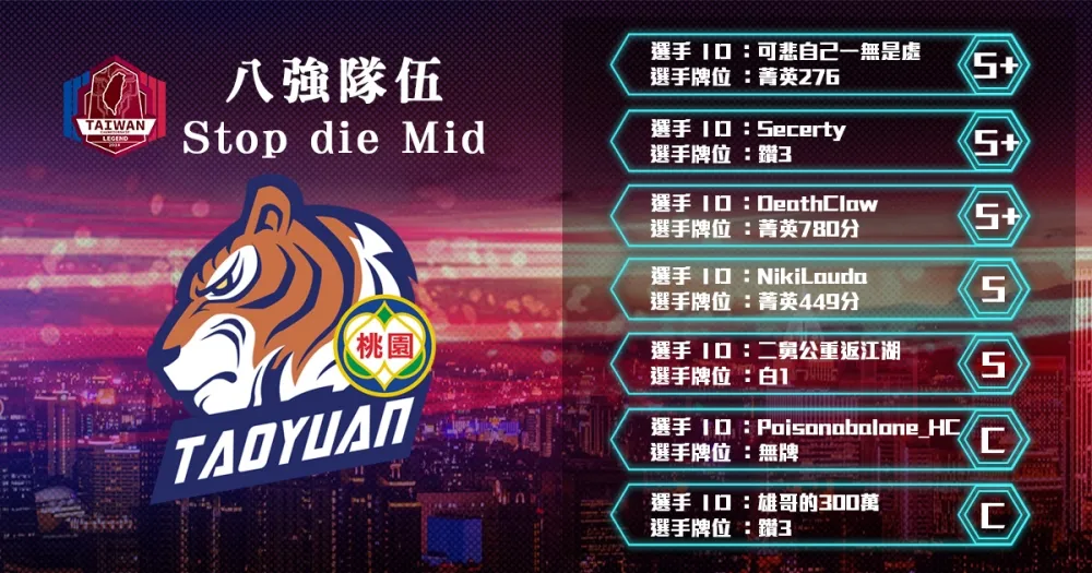 【2018六都電競】八強隊伍介紹：中路死爪怎麼可以這麼浪 ─ Stop die Mid
