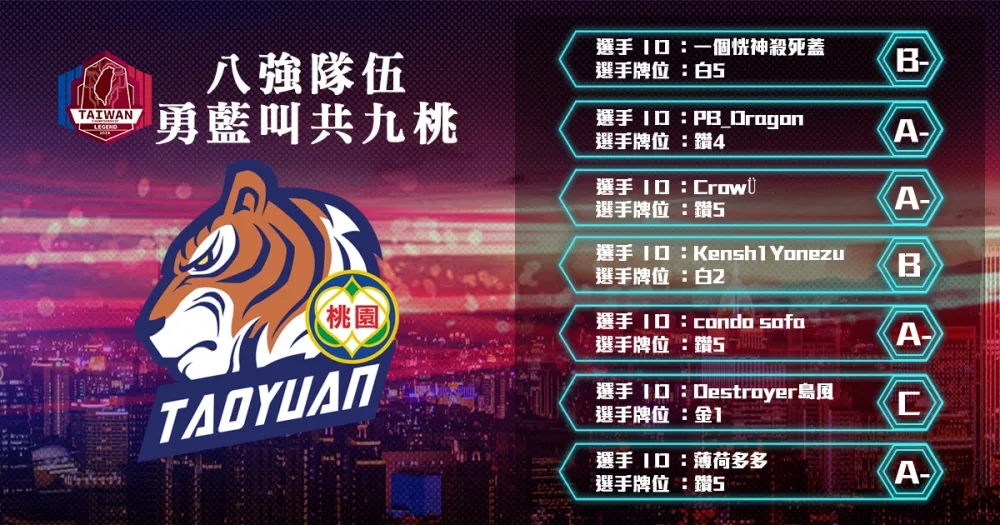 【2018六都電競】八強隊伍介紹：隊長馬路遇三寶手受傷 ─ 勇藍叫共九桃