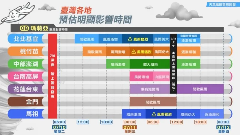 強颱瑪莉亞發布陸警　警戒範圍擴大至彰化以北