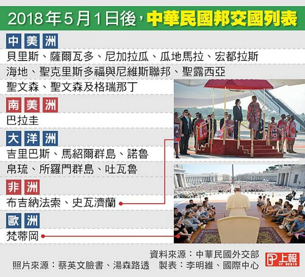 【台多斷交】盼朝野一致對外　蔡英文：不會犧牲主權委曲求全