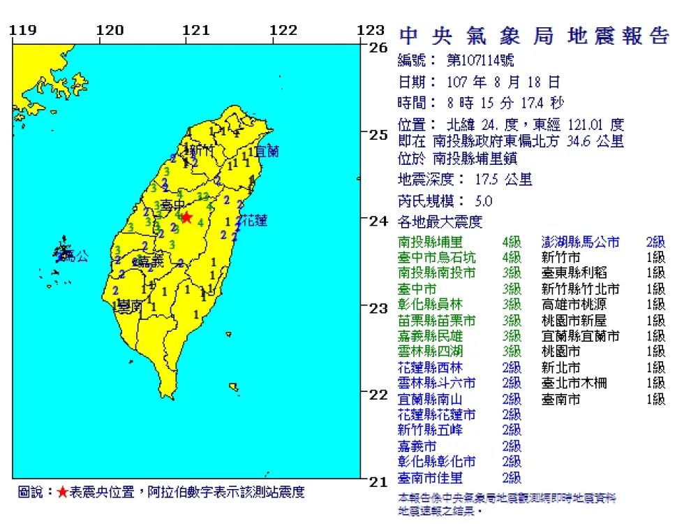 【南投連6震】震央全在埔里鎮　勾起921大地震驚恐回憶