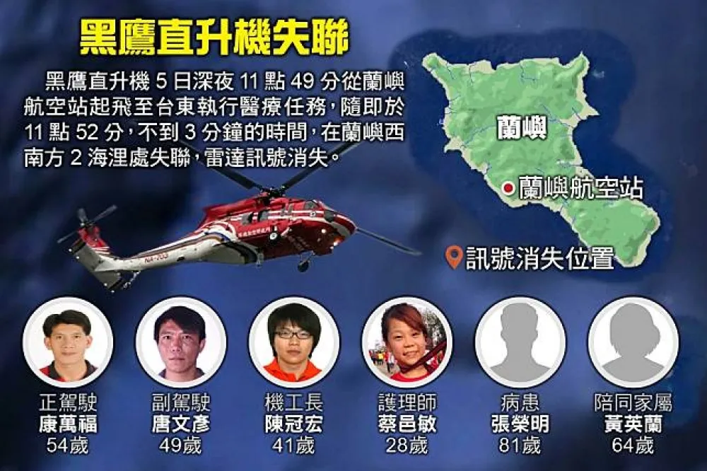 【黑鷹直升機失聯】啟動海空搜救仍未尋獲　行動入夜不間斷