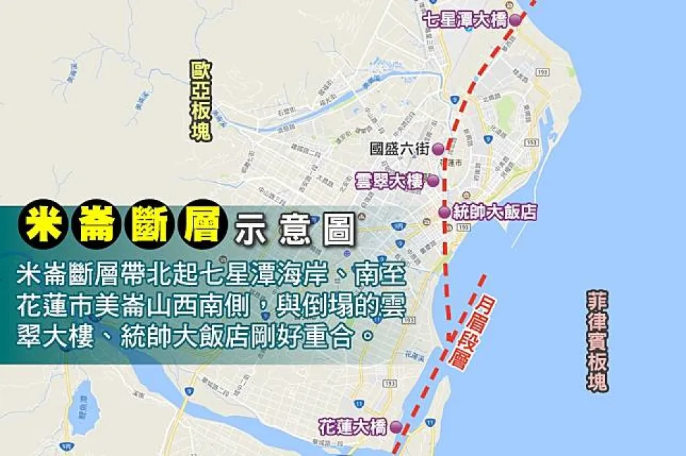 【花蓮強震】統帥、雲翠都在米崙斷層上　學者：雙主震引發強震　