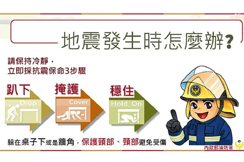 【花蓮強震】黃金三角是錯的　DCH三步驟抗震自保