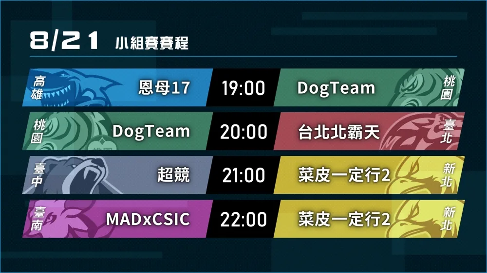【2018六都電競】小組賽Day2賽前分析：北霸天下路銅牆鐵壁陣　狗哥隊劍走偏鋒尋勝機