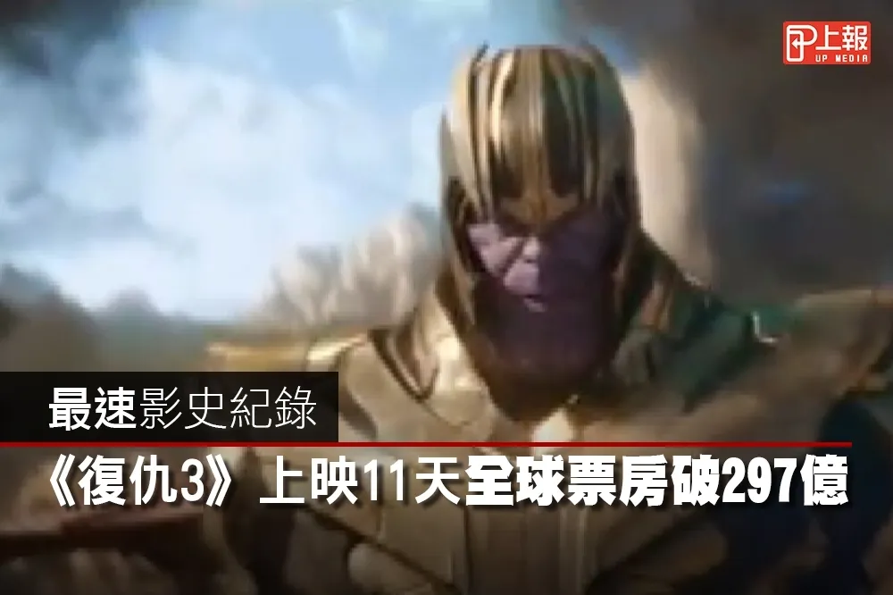【影片】最速影史紀錄　《復仇者聯盟3》上映11天全球票房破297億