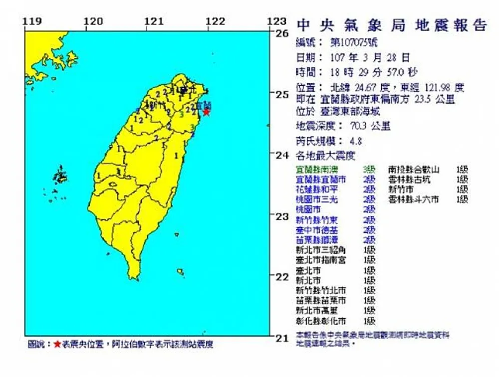 18:49宜蘭外海規模4.8地震　宜花最大震度3級、雙北1級  