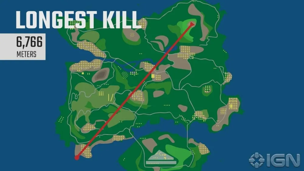 【PUBG】讓子彈飛一回？　最遠擊殺距離將近七千米