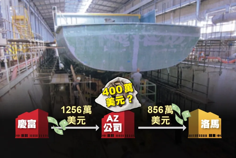 【獨家】慶富經紙上公司付款給洛馬　1.2億鉅款竟流向不明